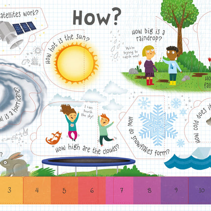 Prima pagina a cartii Questions and Answers about Weather