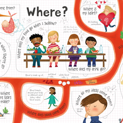 A doua pagina a cartii Questions and Answers about your Body