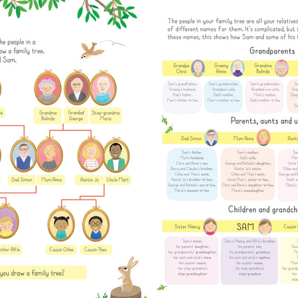 A treia pagina a cartii All About Families