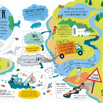 A treia pagina a cartii Looking After Our Planet